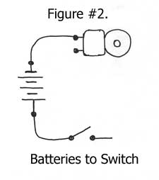 Batteries to Switch