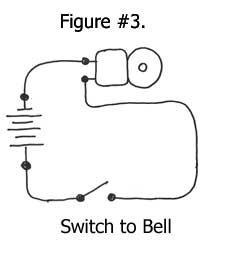 Switch to Bell