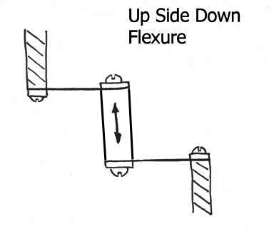 Up Side Down Flexure