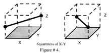 Figure 4, sqareness of X-Y axis 