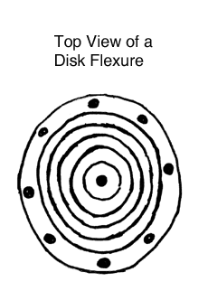 Top View of a Disk Flexure