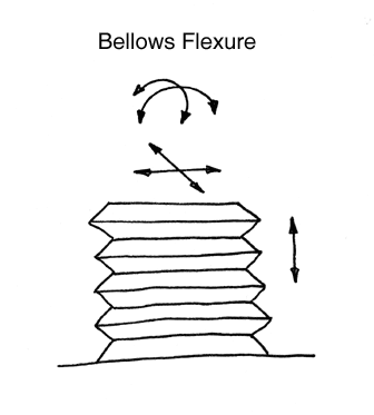 Bellows Flexure