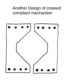 Another design of crossed compliant mechanism