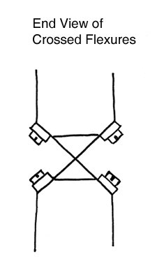 End View of Crossed Flexures