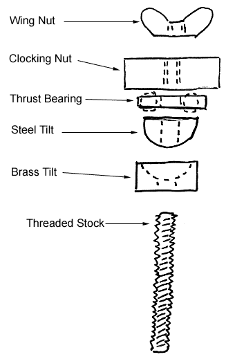 Fail Safe Kinematic Coupling