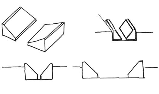 Figure #6., Split Vee Blocks