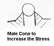 Male Cone to Increase the Stress