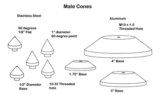 Male Cones