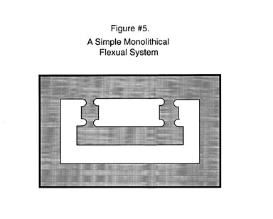 Monolithical Flexure