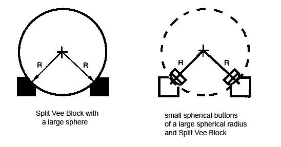 Split Kinematics without Abbey Offset Problems 