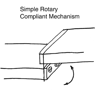 Rotary Compliant Mechanism