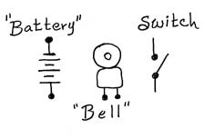 Battery, Switch and Bell