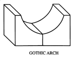 Cathedral or Gothic Arch