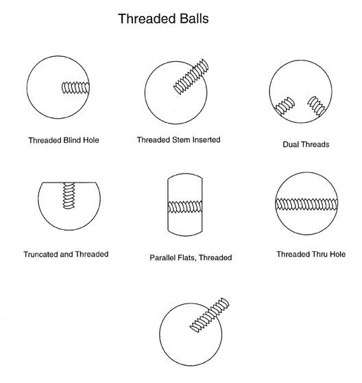 threaded balls