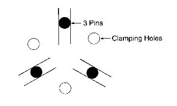 Three Pins Locating