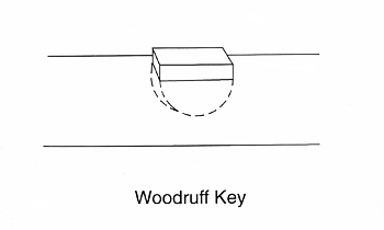 Woodruff Key